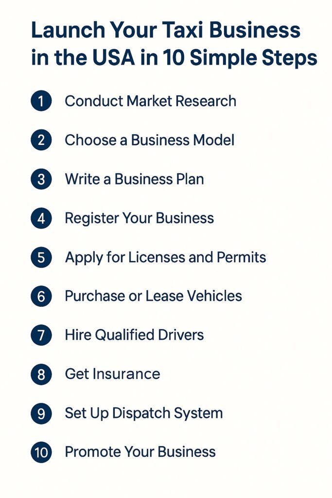 steps to start a taxi business in USA