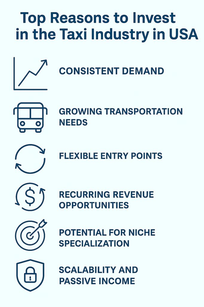 Reasons To Invest in taxi business in USA