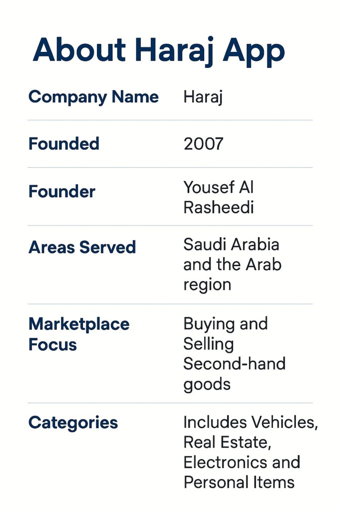 Haraj App