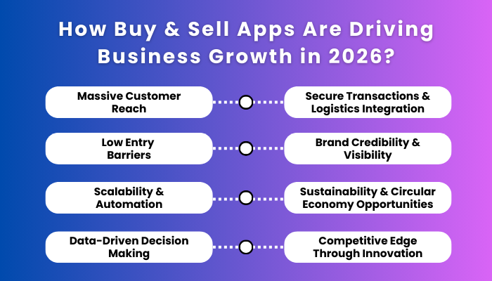 Online Selling and buying App