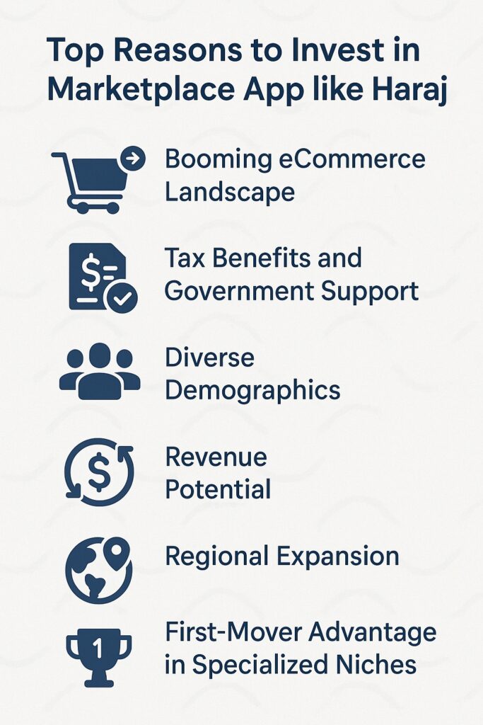 Reasons to Invest in Marketplace App like Haraj