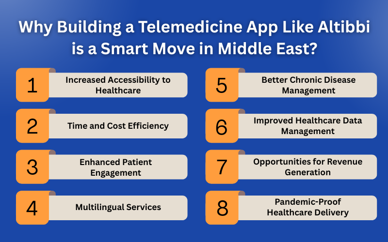 Benefits of Developing Telemedicine App like Altibbi in Middle East
