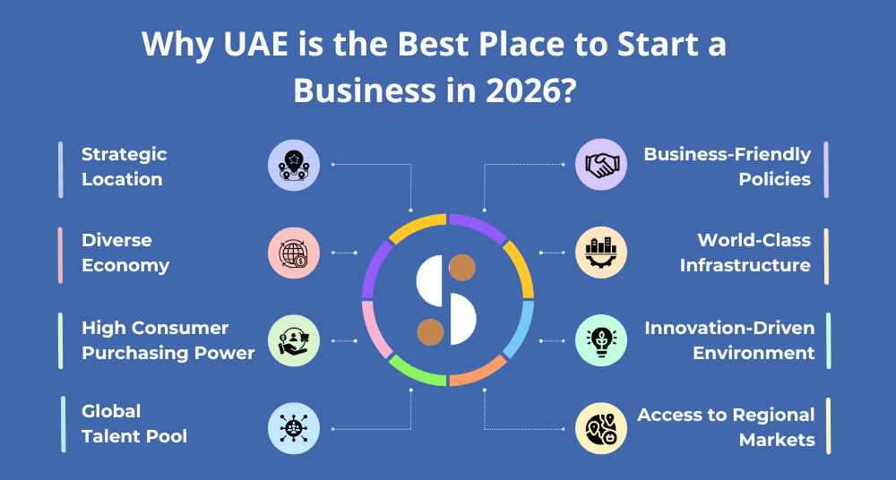 Business Ideas in UAE