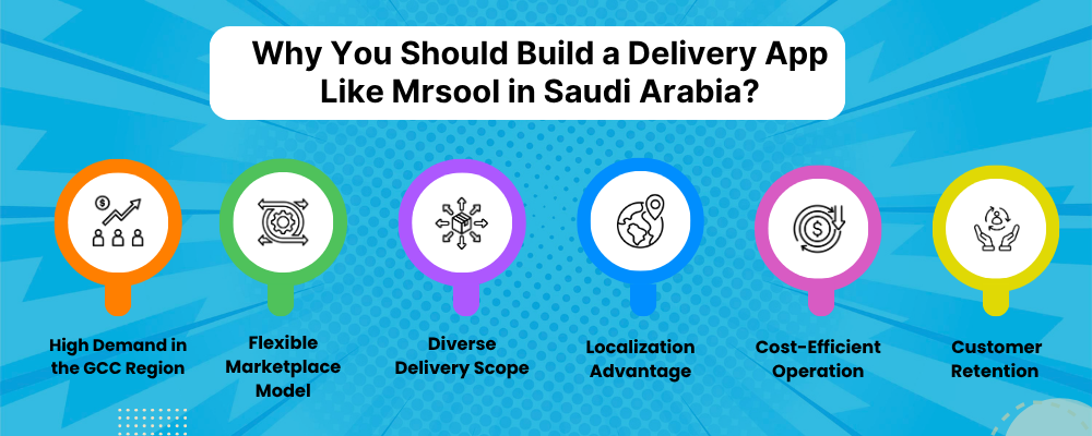 Reasons to Build Delivery App Like Mrsool
