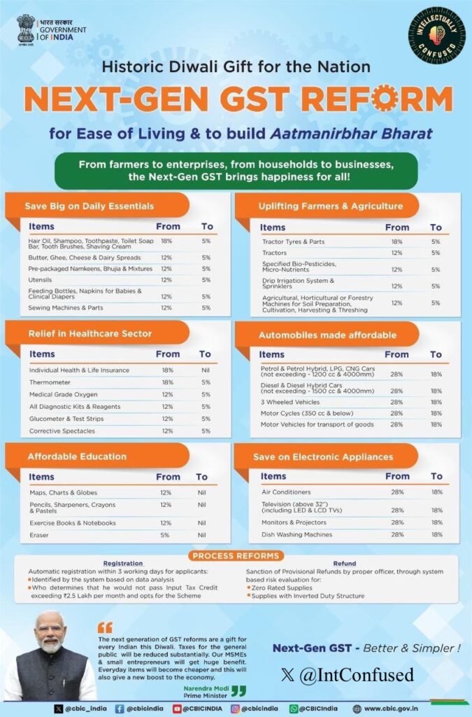 What’s Cheaper—and What’s Not