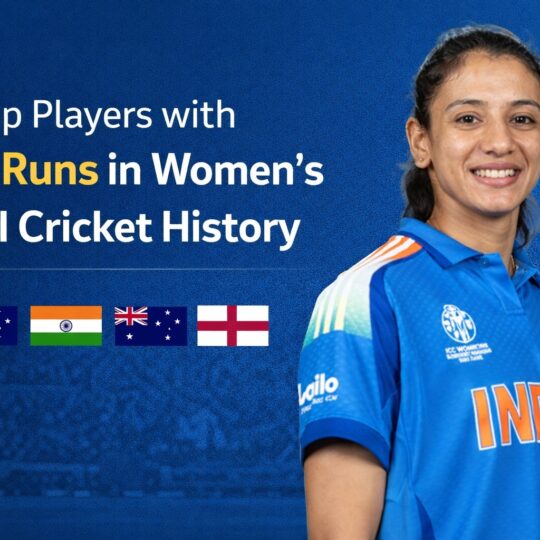 Most Runs in Women’s T20I Cricket